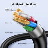 UGREEN Mini USB Cable 3FT,USB Mini Cable Mini USB 2.0 Cable,USB Mini B Cord Mini USB Charger Cable Compatible with Garmin Nuvi GPS,SatNav,Dash Cam,Camera,PS3 Controller,Hard Drive,GoPro Hero 3+