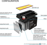 Mighty Max Battery YTX7A-BS -12 Volt 6 AH, 105 CCA, Rechargeable Maintenance Free SLA AGM Motorcycle Battery