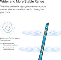 TP-Link USB WiFi Adapter for Desktop PC, AC1300 USB 3.0 Wireless Dual Band Network Adapter with High Gain Antenna(Archer T3U Plus), MU-MIMO, Windows 11/10/8.1/8/7/XP, Mac OS 10.9-10.15