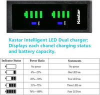 Kastar 3-Pack Battery and LTD2 USB Charger Replacement for Kodak LB-060 LB060 Battery, Kodak PixPro AZ525, PixPro AZ526, PixPro AZ527, PixPro AZ528 Digital Camera, Minolta MN53Z 16MP FHD Bridge Camera