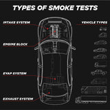 Solary Automotive Smoke Machine Leak Detector - 12V DC EVAP Vacuum Diagnostic Tester for Pipe System